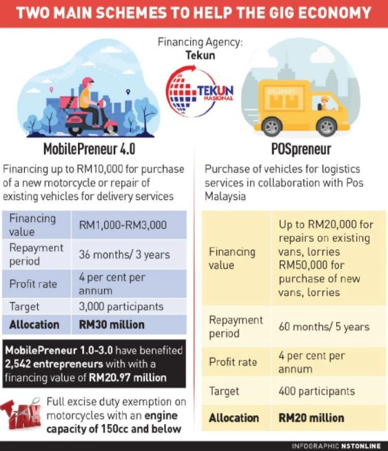 Gig economy workers benefit from new initiatives