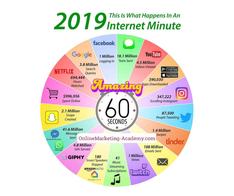 Year 2019:  This Is What Happens In An Internet Minute