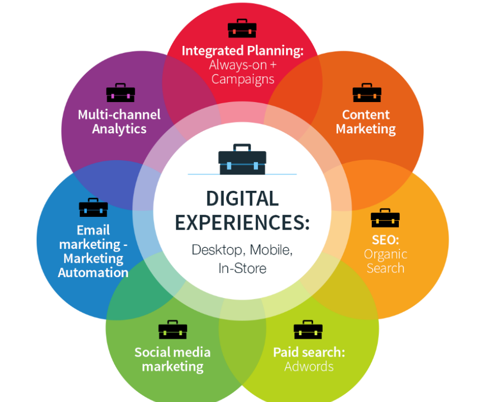 The 7 Big Benefits of a Digital Marketing Career