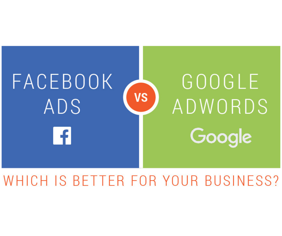 Facebook Ads vs Google AdWords: Where to spend your marketing budget?