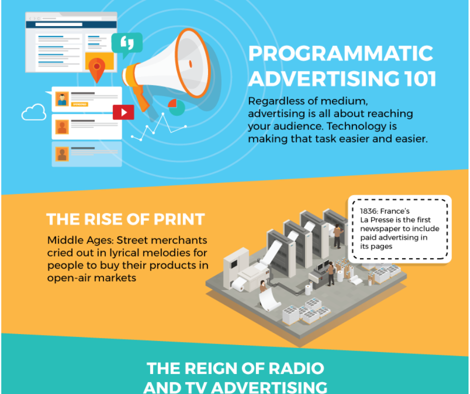 Programmatic Advertising 101 Infographic Programmatic Advertising 101 Infographic