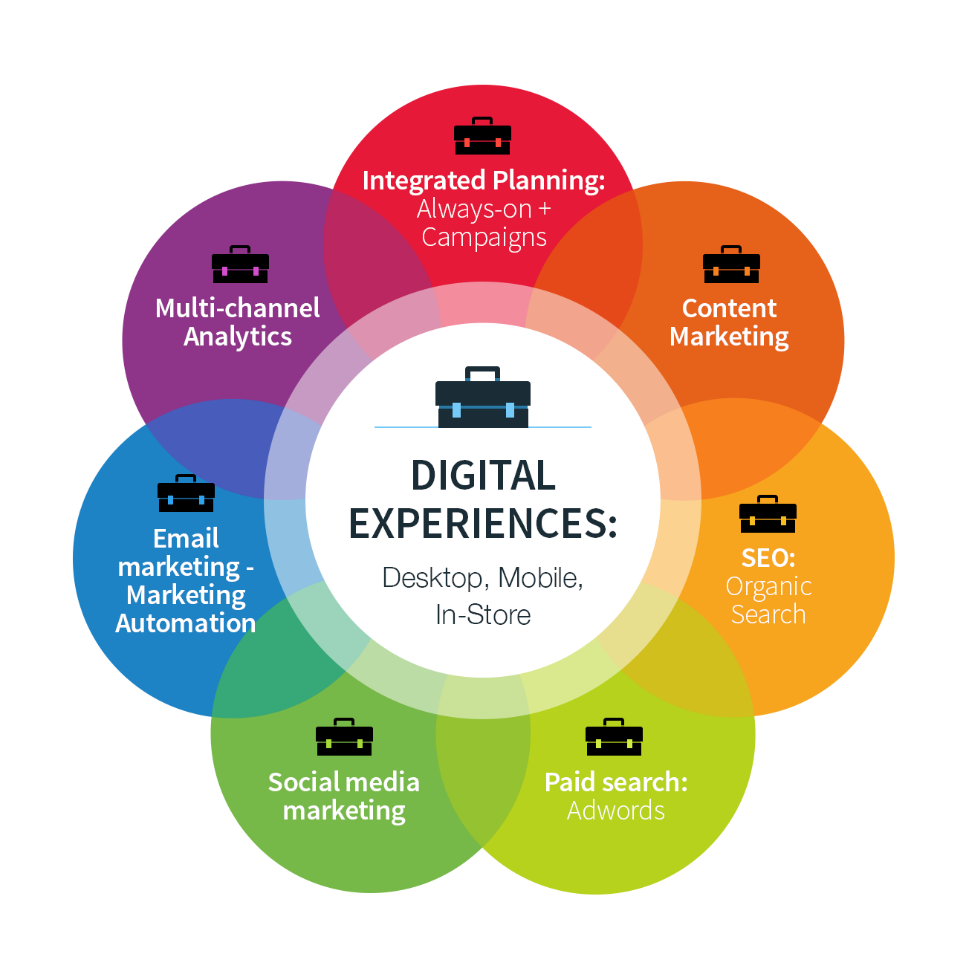 The 7 Big Benefits of a Digital Marketing Career