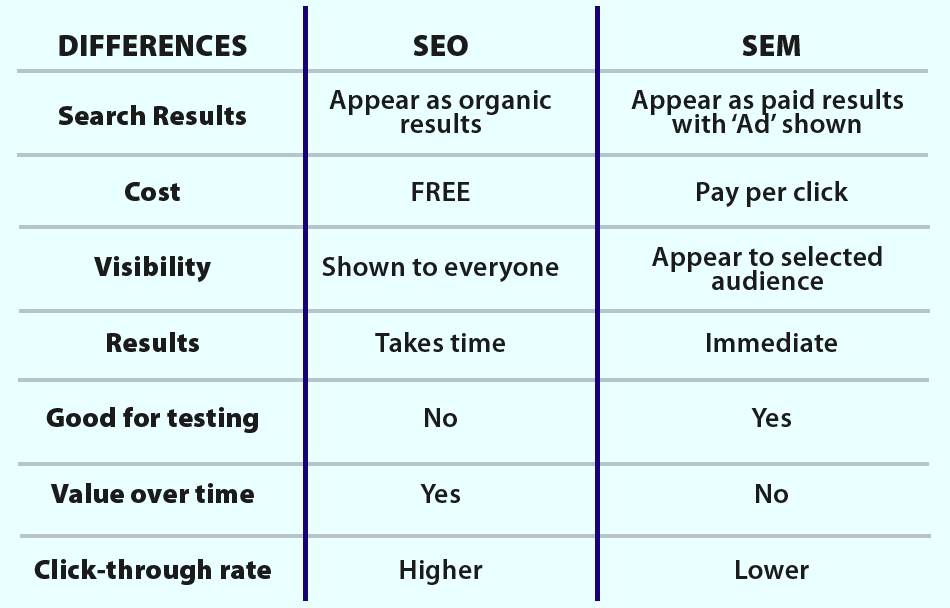 Online Marketing Academy - seo vs sem