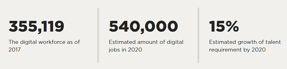 Online Marketing Academy - digital workforce