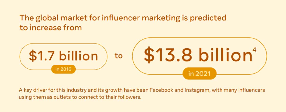 influencer-marketing-worth