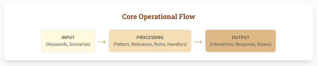 core operational flow