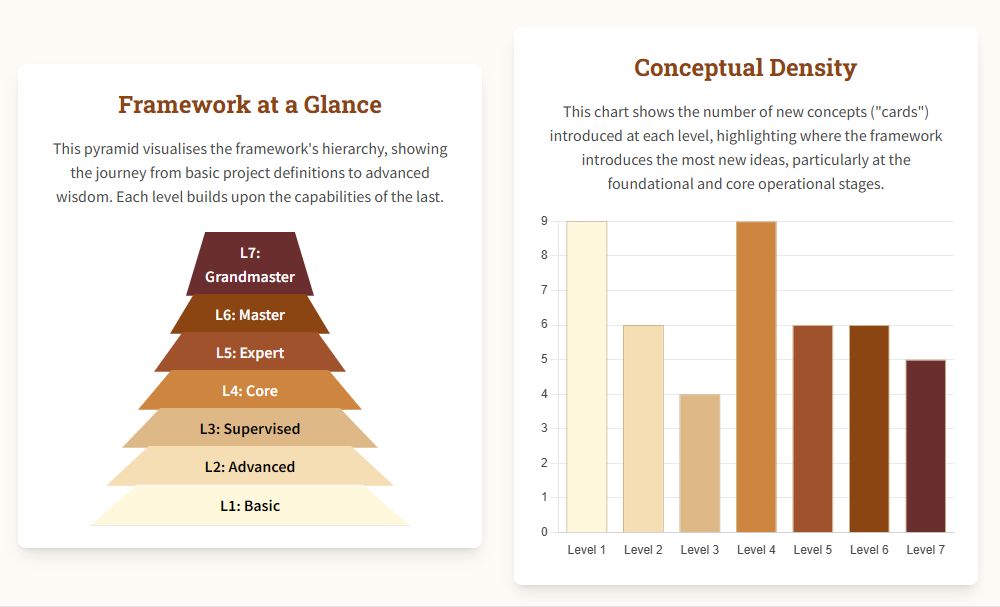 AI-framework-glance