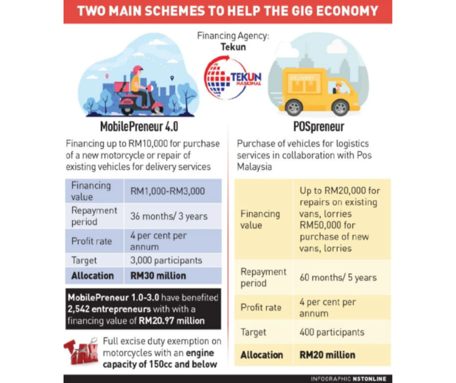 Gig economy workers benefit from new initiatives