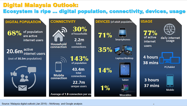 THE FUTURE IS DIGITAL, LET’S NOT RISK BEING LEFT FURTHER BEHIND