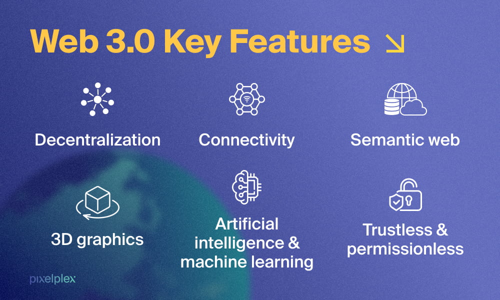 What is Web 3.0? Explained in a simpler way.